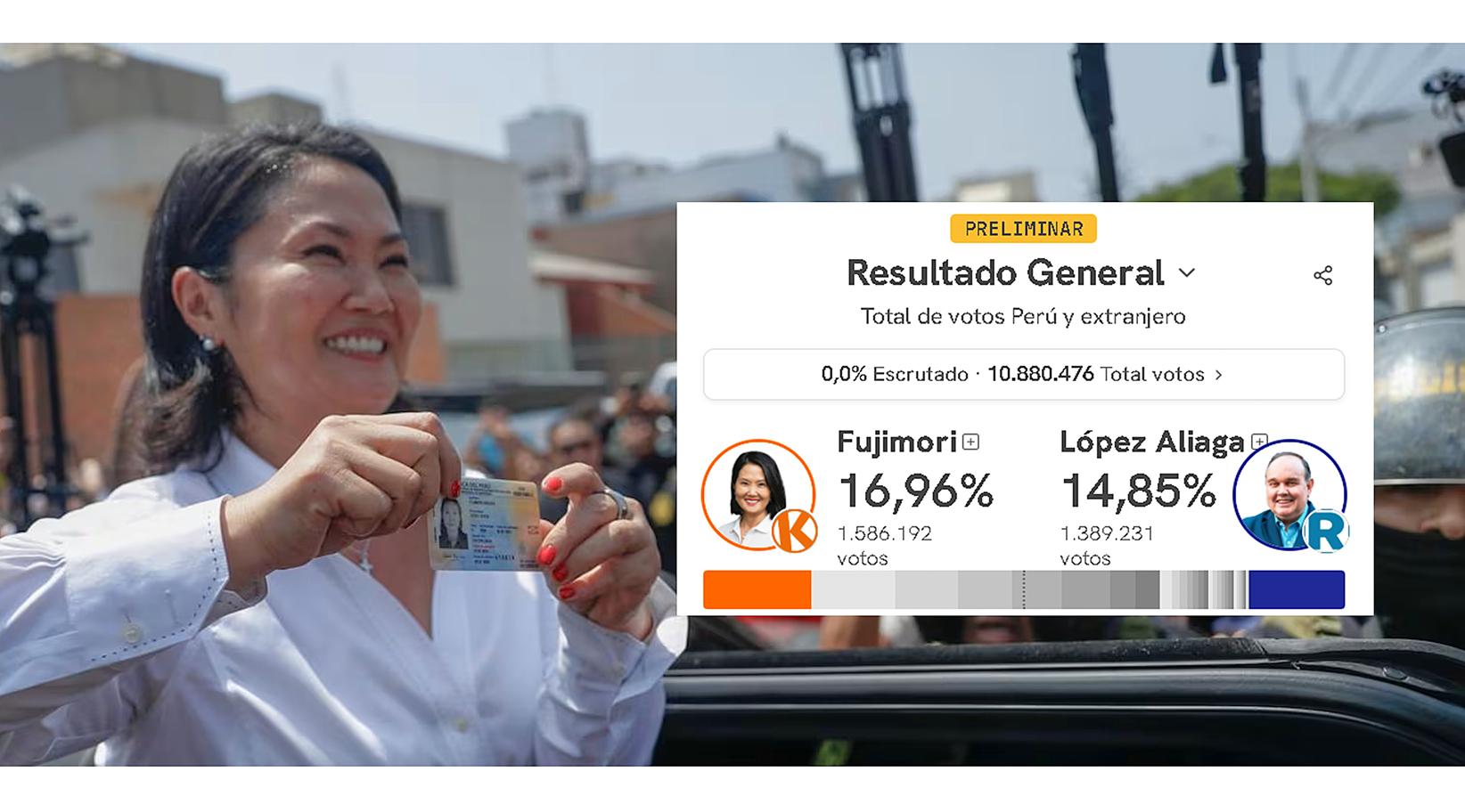 Elecciones en Perú: Keiko Fujimori lidera el escrutinio y se encamina a una segunda vuelta con López Aliaga